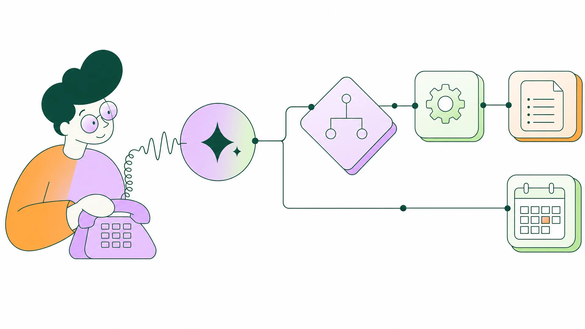 Anruf-Workflows mit Make und n8n bauen