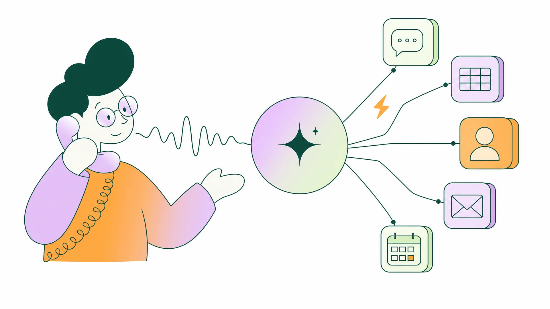 Telefon-KI und Zapier: 10 Automatisierungen für Anrufe